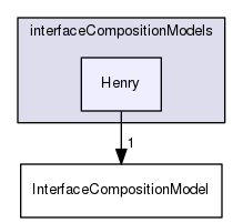 applications/solvers/multiphase/reactingEulerFoam/interfacialCompositionModels/interfaceCompositionModels/Henry