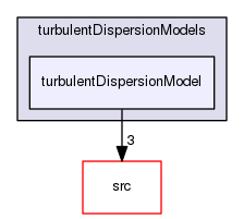 applications/solvers/multiphase/reactingEulerFoam/interfacialModels/turbulentDispersionModels/turbulentDispersionModel