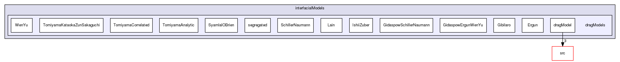 applications/solvers/multiphase/reactingEulerFoam/interfacialModels/dragModels