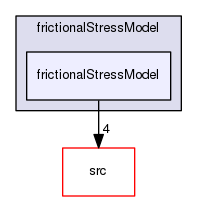 applications/solvers/multiphase/twoPhaseEulerFoam/phaseCompressibleTurbulenceModels/kineticTheoryModels/frictionalStressModel/frictionalStressModel