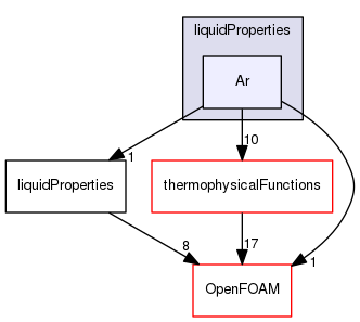 src/thermophysicalModels/properties/liquidProperties/Ar