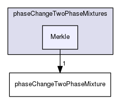 applications/solvers/multiphase/interPhaseChangeFoam/phaseChangeTwoPhaseMixtures/Merkle