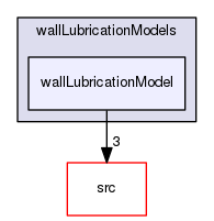 applications/solvers/multiphase/twoPhaseEulerFoam/interfacialModels/wallLubricationModels/wallLubricationModel