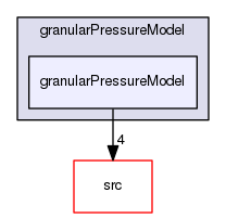 applications/solvers/multiphase/twoPhaseEulerFoam/phaseCompressibleTurbulenceModels/kineticTheoryModels/granularPressureModel/granularPressureModel