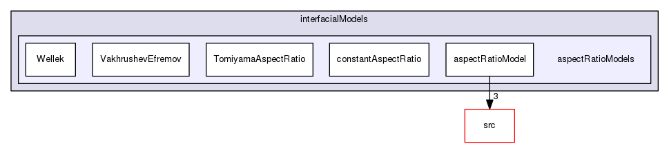 applications/solvers/multiphase/twoPhaseEulerFoam/interfacialModels/aspectRatioModels