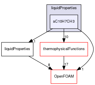 src/thermophysicalModels/properties/liquidProperties/aC10H7CH3