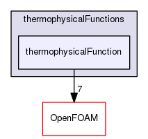 src/thermophysicalModels/thermophysicalFunctions/thermophysicalFunction