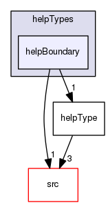 applications/utilities/miscellaneous/foamHelp/helpTypes/helpBoundary