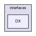 src/triSurface/triSurface/interfaces/DX