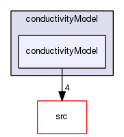 applications/solvers/multiphase/twoPhaseEulerFoam/phaseCompressibleTurbulenceModels/kineticTheoryModels/conductivityModel/conductivityModel