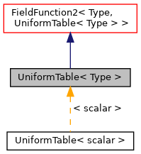 Inheritance graph