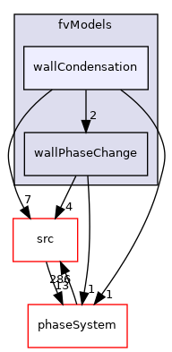 applications/modules/multiphaseEuler/fvModels/wallCondensation