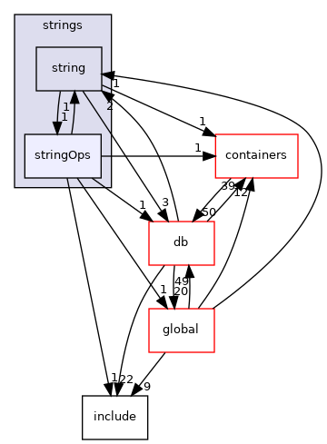 src/OpenFOAM/primitives/strings/stringOps