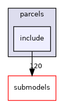 src/lagrangian/parcel/parcels/include