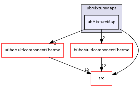 applications/modules/XiFluid/ubMixtureMaps/ubMixtureMap