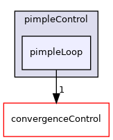 src/finiteVolume/cfdTools/general/solutionControl/pimpleControl/pimpleLoop