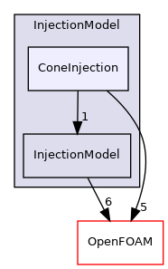 src/lagrangian/parcel/submodels/Momentum/InjectionModel/ConeInjection