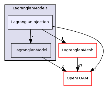 src/Lagrangian/Lagrangian/LagrangianModels/LagrangianInjection