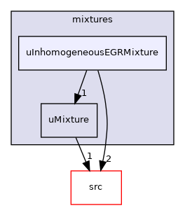 applications/modules/XiFluid/uRhoMulticomponentThermo/mixtures/uInhomogeneousEGRMixture