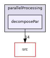 applications/utilities/parallelProcessing/decomposePar