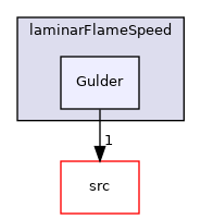 applications/modules/XiFluid/laminarFlameSpeed/Gulder