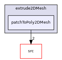 applications/utilities/mesh/generation/extrude2DMesh/extrude2DMesh/patchToPoly2DMesh