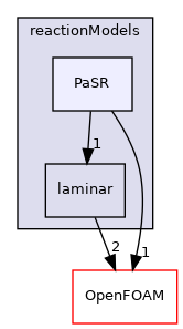 src/reactionModels/PaSR