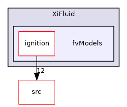 applications/modules/XiFluid/fvModels