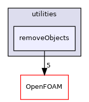 src/functionObjects/utilities/removeObjects