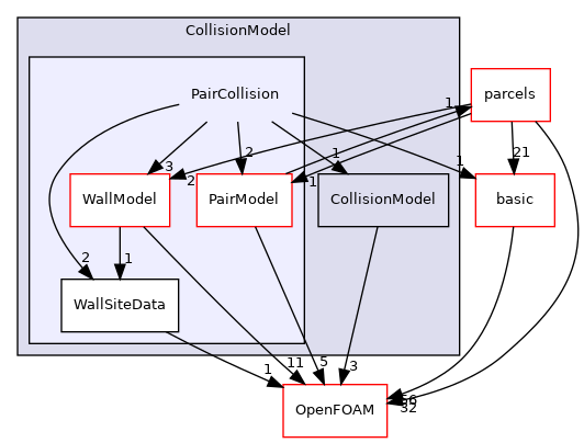src/lagrangian/parcel/submodels/Momentum/CollisionModel/PairCollision