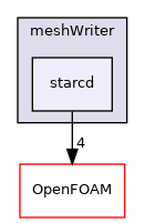 src/conversion/meshWriter/starcd