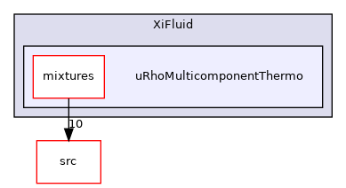 applications/modules/XiFluid/uRhoMulticomponentThermo