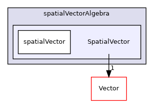 src/OpenFOAM/primitives/spatialVectorAlgebra/SpatialVector
