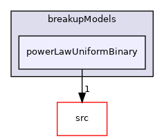 applications/modules/multiphaseEuler/populationBalance/breakupModels/powerLawUniformBinary