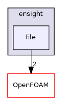 src/sampling/sampledSet/writers/ensight/file