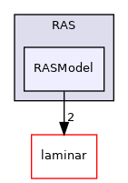 src/MomentumTransportModels/momentumTransportModels/RAS/RASModel