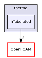 src/thermophysicalModels/specie/thermo/hTabulated