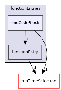 src/OpenFOAM/db/dictionary/functionEntries/endCodeBlock