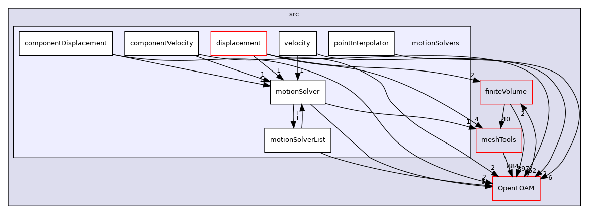 src/motionSolvers