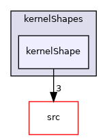 applications/modules/XiFluid/fvModels/ignition/kernelShapes/kernelShape