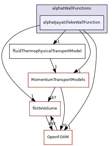 src/ThermophysicalTransportModels/fluid/derivedFvPatchFields/alphatWallFunctions/alphatJayatillekeWallFunction