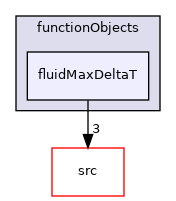 applications/modules/basicFluidSolver/functionObjects/fluidMaxDeltaT