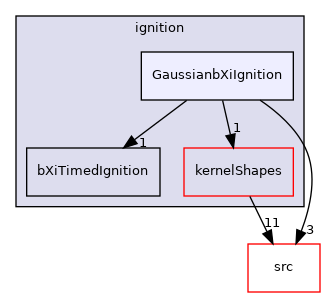 applications/modules/XiFluid/fvModels/ignition/GaussianbXiIgnition