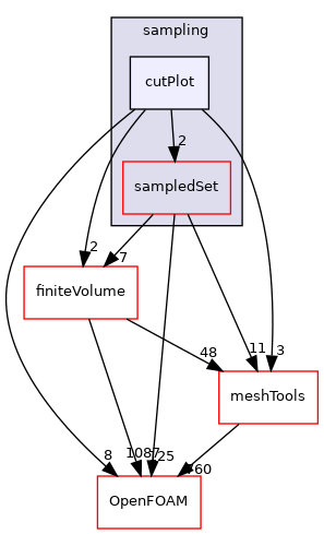 src/sampling/cutPlot