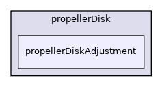 src/fvModels/propellerDisk/propellerDiskAdjustment