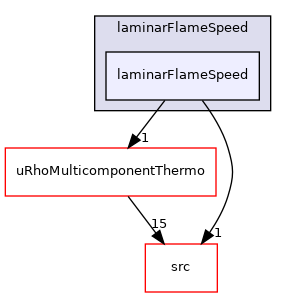 applications/modules/XiFluid/laminarFlameSpeed/laminarFlameSpeed