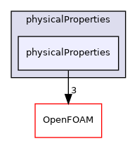 src/physicalProperties/physicalProperties
