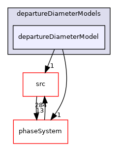 applications/modules/multiphaseEuler/fvModels/wallBoiling/departureDiameterModels/departureDiameterModel