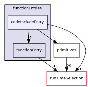 src/OpenFOAM/db/dictionary/functionEntries/codeIncludeEntry