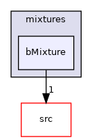 applications/modules/XiFluid/bRhoMulticomponentThermo/mixtures/bMixture